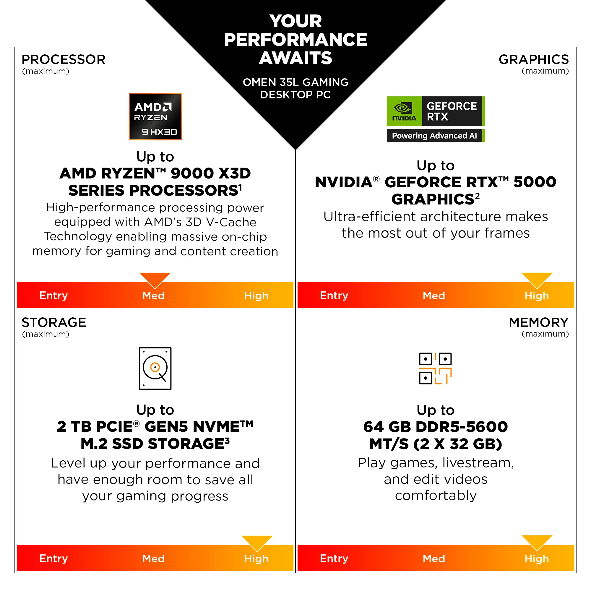 OMEN 35L Gaming Desktop GT17-0050m PC, Windows 11 Home, AMD Ryzen™ 7, 32GB RAM, 1TB SSD, NVIDIA® GeForce RTX™ 5070 Ti, Stealth Black - Image 8